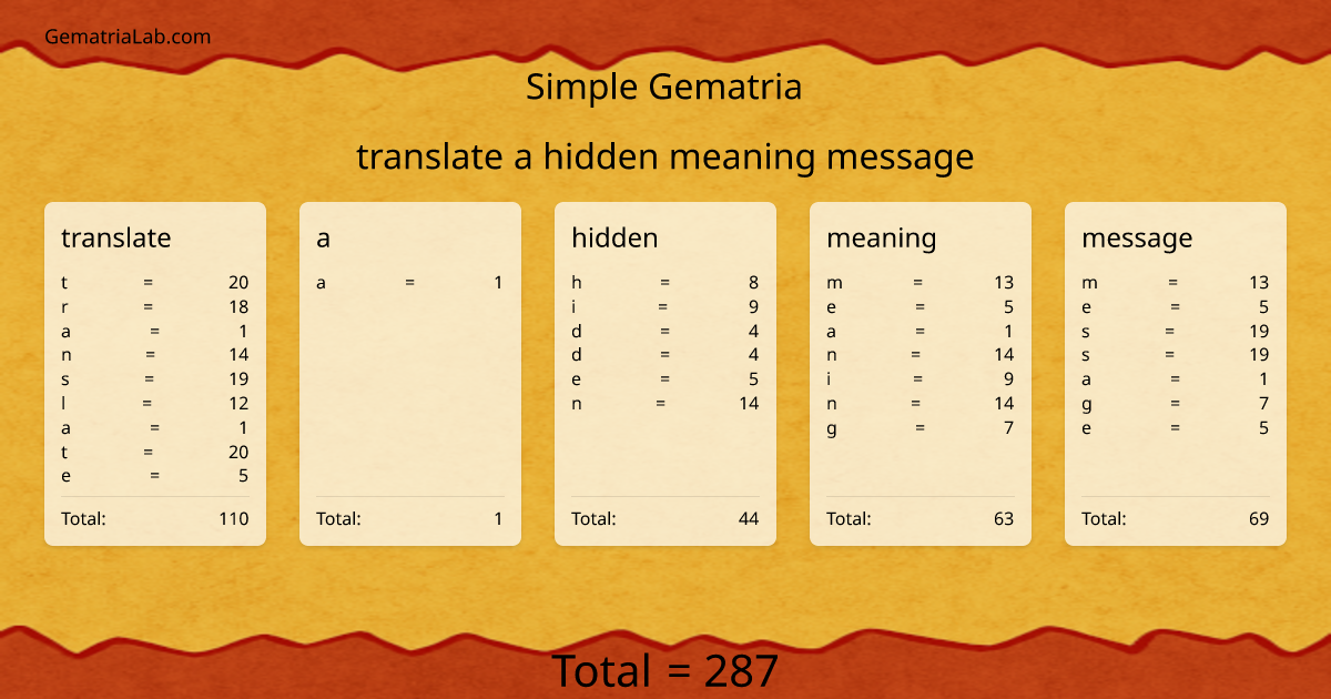 translate a hidden meaning message in simple Gematria